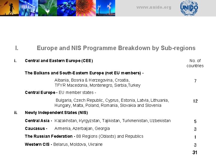 www. unido. org I. i. Europe and NIS Programme Breakdown by Sub-regions Central and www. unido. org I. i. Europe and NIS Programme Breakdown by Sub-regions Central and