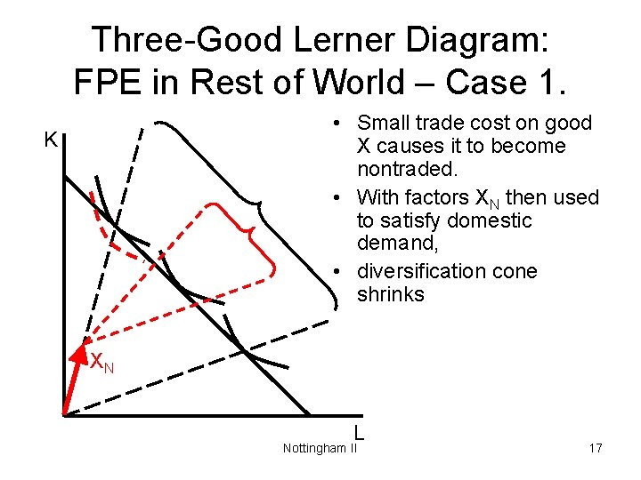 Three-Good Lerner Diagram: FPE in Rest of World – Case 1. • Small trade