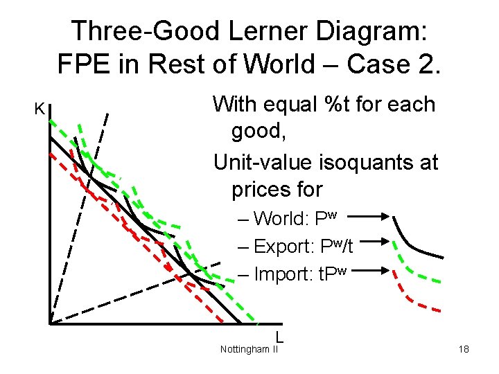 Three-Good Lerner Diagram: FPE in Rest of World – Case 2. K With equal