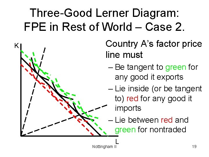 Three-Good Lerner Diagram: FPE in Rest of World – Case 2. K Country A’s