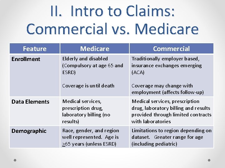 II. Intro to Claims: Commercial vs. Medicare Feature Enrollment Medicare Commercial Elderly and disabled