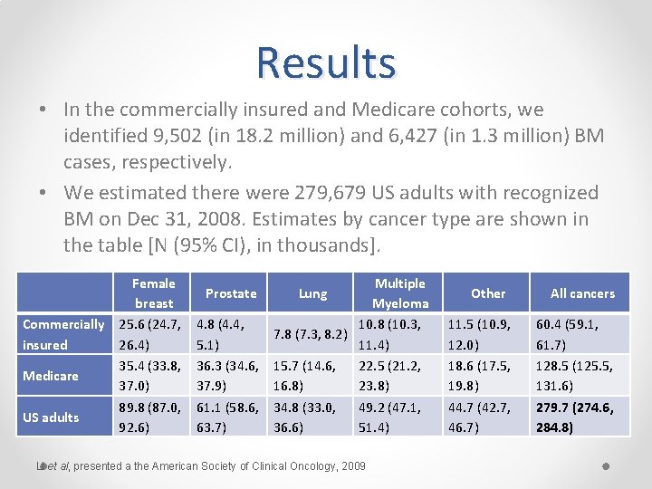 Results • In the commercially insured and Medicare cohorts, we identified 9, 502 (in