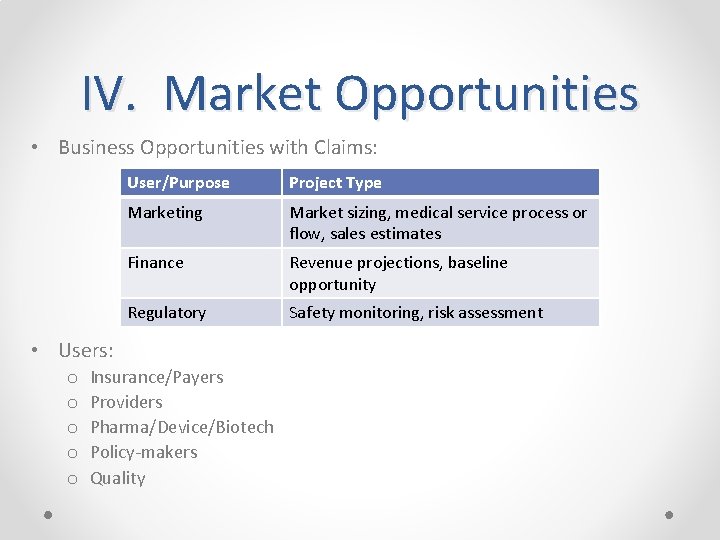 IV. Market Opportunities • Business Opportunities with Claims: User/Purpose Project Type Marketing Market sizing,