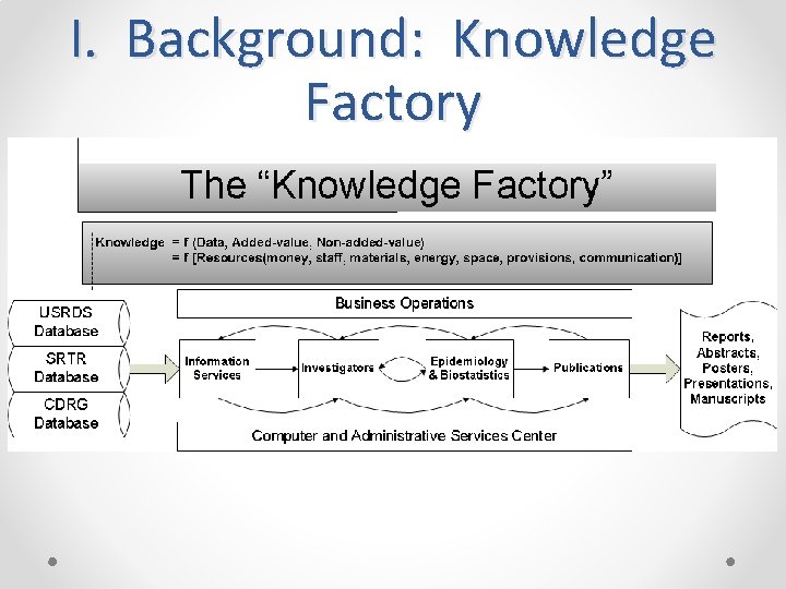 I. Background: Knowledge Factory 