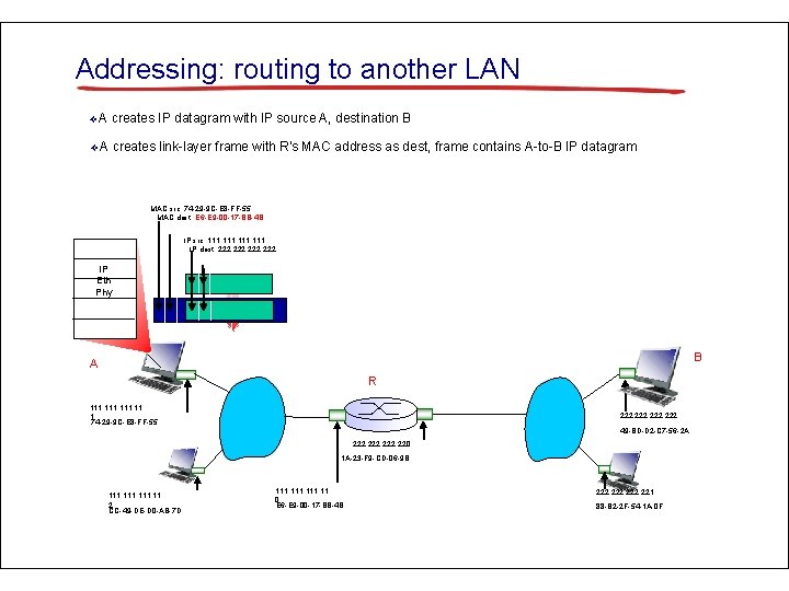 Addressing: routing to another LAN ❖A creates IP datagram with IP source A, destination