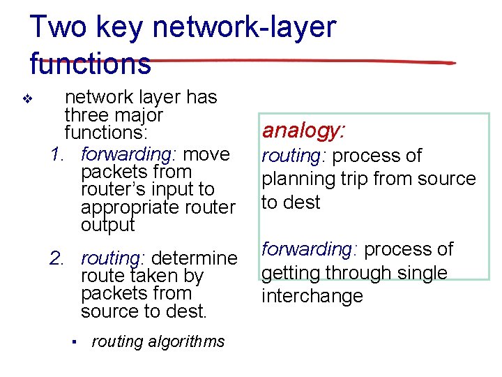 Two key network-layer functions ❖ network layer has three major functions: 1. forwarding: move