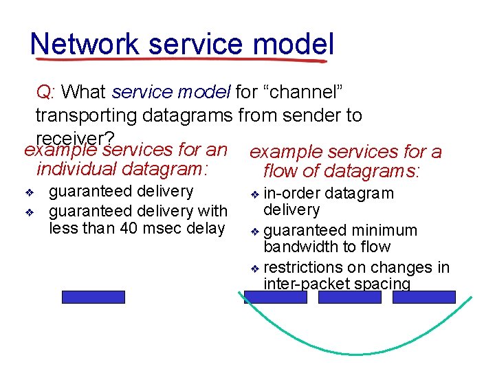 Network service model Q: What service model for “channel” transporting datagrams from sender to