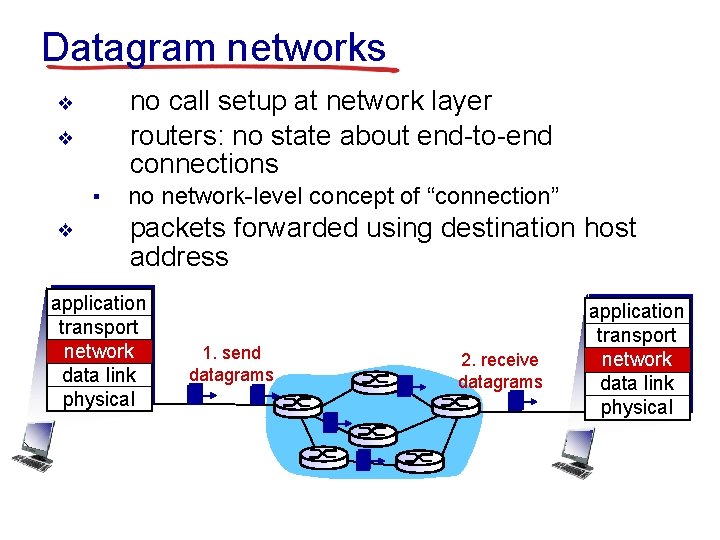 Datagram networks no call setup at network layer routers: no state about end-to-end connections
