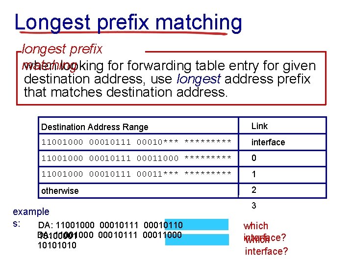 Longest prefix matching longest prefix matching when looking forwarding table entry for given destination