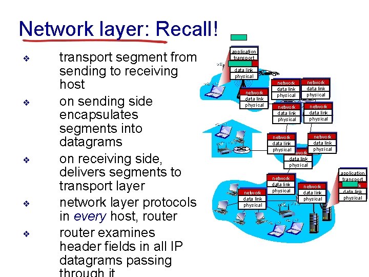 Network layer: Recall! ❖ ❖ ❖ transport segment from sending to receiving host on