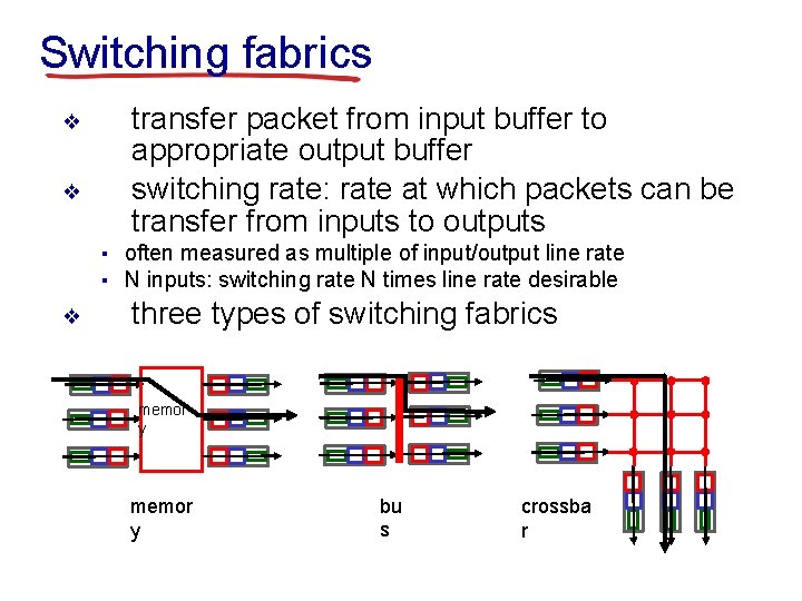 Switching fabrics ❖ ❖ transfer packet from input buffer to appropriate output buffer switching
