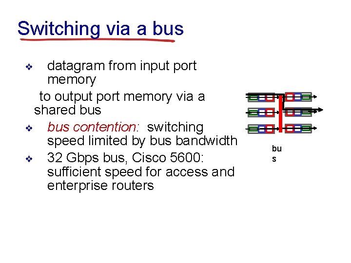 Switching via a bus datagram from input port memory to output port memory via