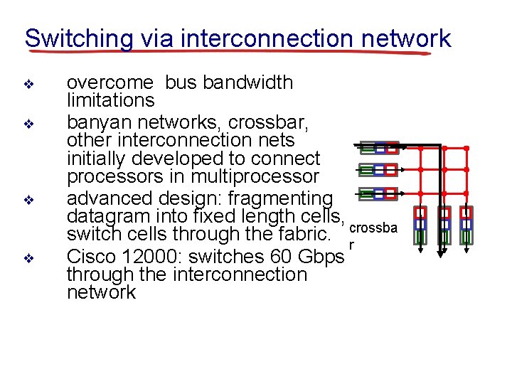 Switching via interconnection network ❖ ❖ overcome bus bandwidth limitations banyan networks, crossbar, other