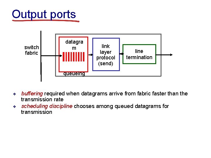 Output ports switch fabric datagra m buffer link layer protocol (send) line termination queueing