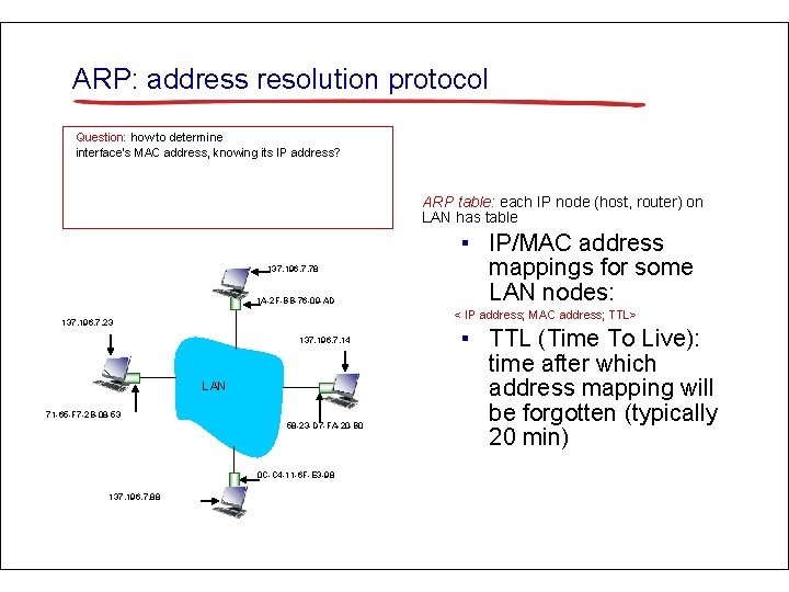 ARP: address resolution protocol Question: how to determine interface’s MAC address, knowing its IP