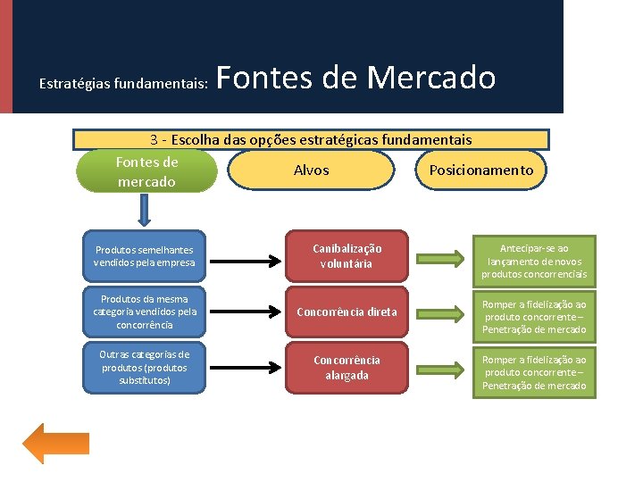 Estratégias fundamentais: Fontes de Mercado 3 - Escolha das opções estratégicas fundamentais Fontes de