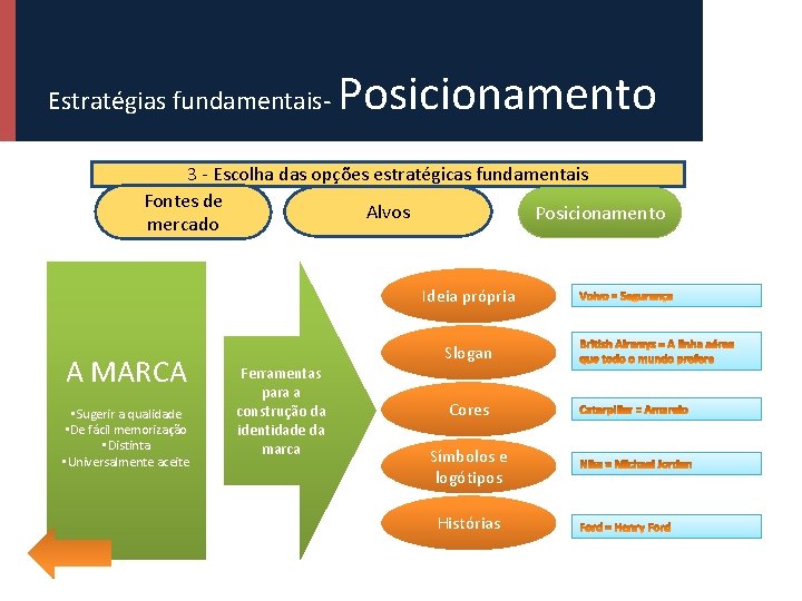 Estratégias fundamentais- Posicionamento 3 - Escolha das opções estratégicas fundamentais Fontes de Alvos Posicionamento