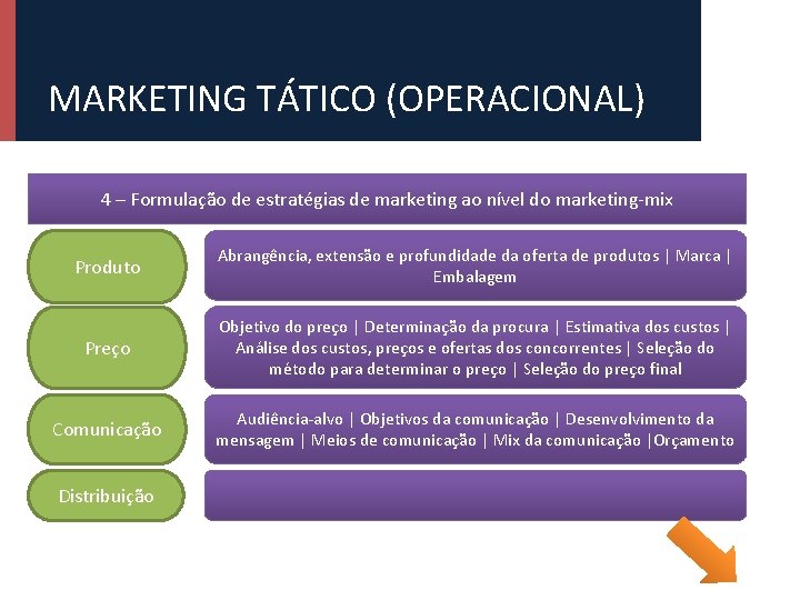 MARKETING TÁTICO (OPERACIONAL) 4 – Formulação de estratégias de marketing ao nível do marketing-mix