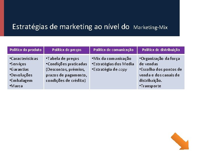 Estratégias de marketing ao nível do Política do produto • Características • Serviços •