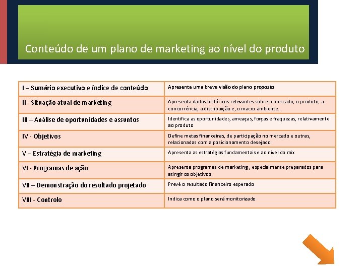 Conteúdo de um plano de marketing ao nível do produto I – Sumário executivo
