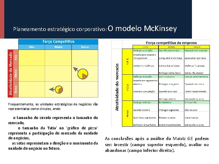 Planeamento estratégico corporativo: O modelo Mc. Kinsey Frequentemente, as unidades estratégicas de negócios são