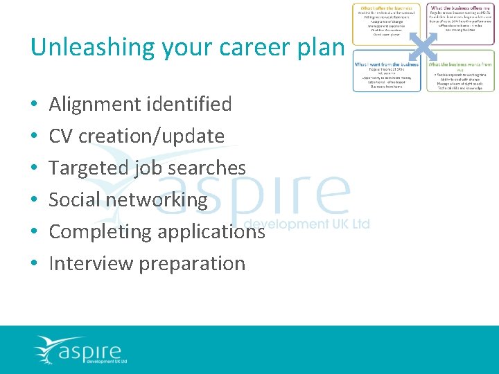 Unleashing your career plan • • • Alignment identified CV creation/update Targeted job searches