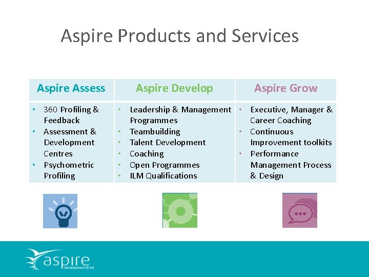 Aspire Products and Services Aspire Assess • 360 Profiling & Feedback • Assessment &