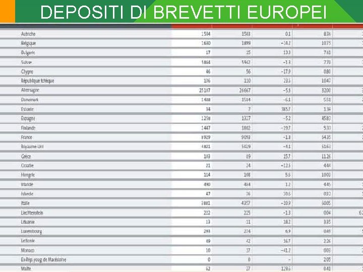 DEPOSITI DI BREVETTI EUROPEI Avvocati Associati Feltrinelli & Brogi 16/06/2010 15 