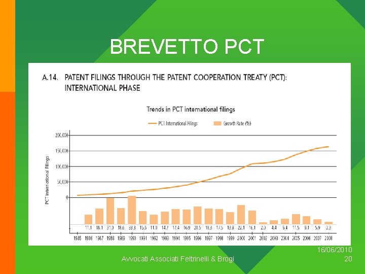 BREVETTO PCT Avvocati Associati Feltrinelli & Brogi 16/06/2010 20 