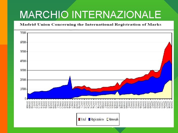 MARCHIO INTERNAZIONALE Avvocati Associati Feltrinelli & Brogi 16/06/2010 41 