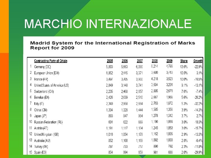 MARCHIO INTERNAZIONALE Avvocati Associati Feltrinelli & Brogi 16/06/2010 42 