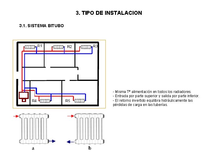 3. TIPO DE INSTALACION 3. 1. SISTEMA BITUBO - Misma Tª alimentación en todos 3. TIPO DE INSTALACION 3. 1. SISTEMA BITUBO - Misma Tª alimentación en todos