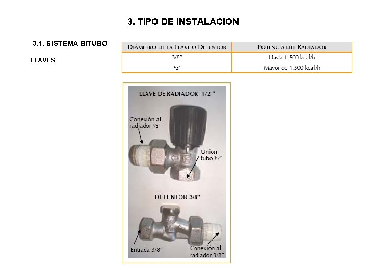 3. TIPO DE INSTALACION 3. 1. SISTEMA BITUBO LLAVES 3. TIPO DE INSTALACION 3. 1. SISTEMA BITUBO LLAVES