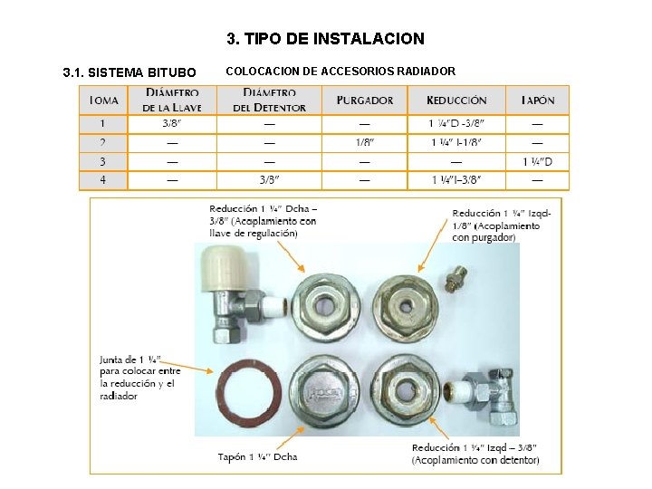 3. TIPO DE INSTALACION 3. 1. SISTEMA BITUBO COLOCACION DE ACCESORIOS RADIADOR 3. TIPO DE INSTALACION 3. 1. SISTEMA BITUBO COLOCACION DE ACCESORIOS RADIADOR