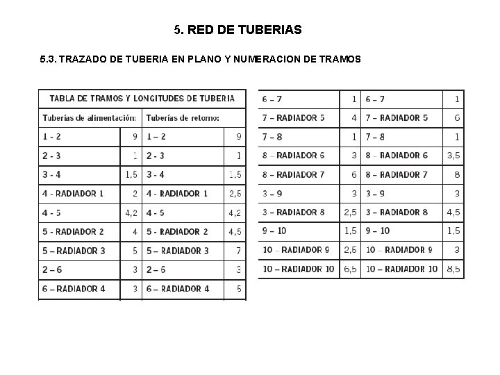 5. RED DE TUBERIAS 5. 3. TRAZADO DE TUBERIA EN PLANO Y NUMERACION DE 5. RED DE TUBERIAS 5. 3. TRAZADO DE TUBERIA EN PLANO Y NUMERACION DE
