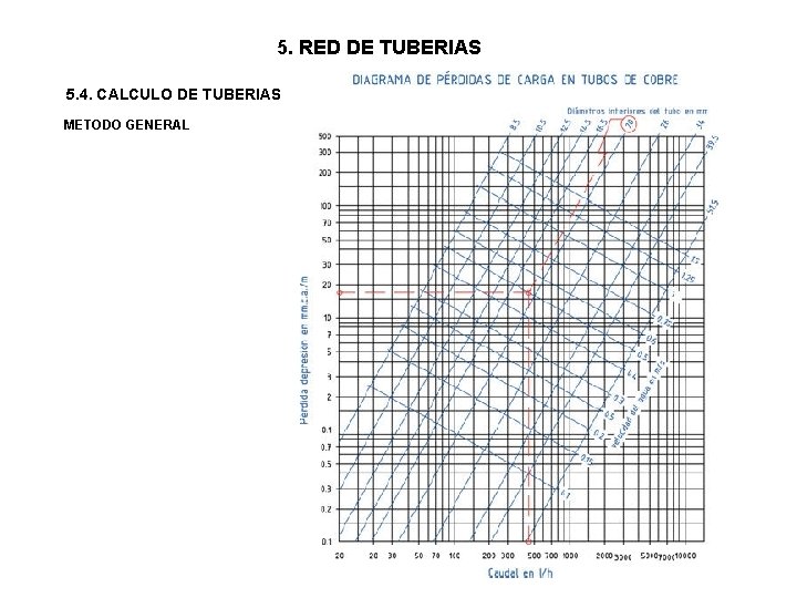 5. RED DE TUBERIAS 5. 4. CALCULO DE TUBERIAS METODO GENERAL 5. RED DE TUBERIAS 5. 4. CALCULO DE TUBERIAS METODO GENERAL