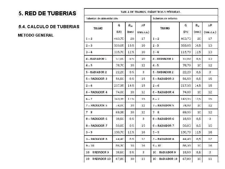 5. RED DE TUBERIAS 5. 4. CALCULO DE TUBERIAS METODO GENERAL 5. RED DE TUBERIAS 5. 4. CALCULO DE TUBERIAS METODO GENERAL