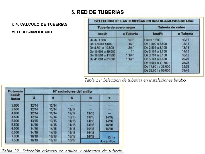 5. RED DE TUBERIAS 5. 4. CALCULO DE TUBERIAS METODO SIMPLIFICADO 5. RED DE TUBERIAS 5. 4. CALCULO DE TUBERIAS METODO SIMPLIFICADO