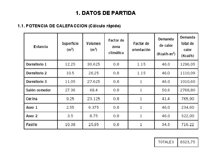 1. DATOS DE PARTIDA 1. 1. POTENCIA DE CALEFACCION (Cálculo rápido) 1. DATOS DE PARTIDA 1. 1. POTENCIA DE CALEFACCION (Cálculo rápido)