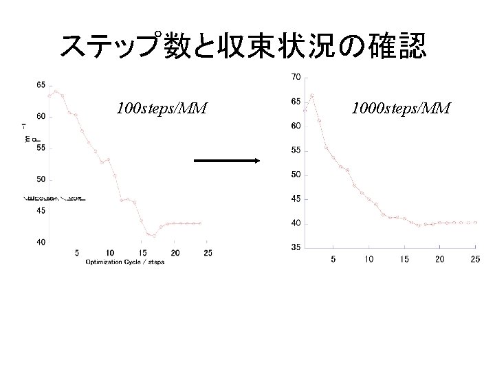 ステップ数と収束状況の確認 100 steps/MM 1000 steps/MM 