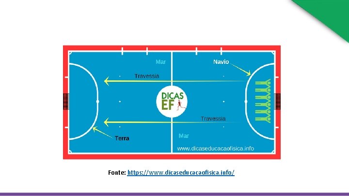 Fonte: https: //www. dicaseducacaofisica. info/ 