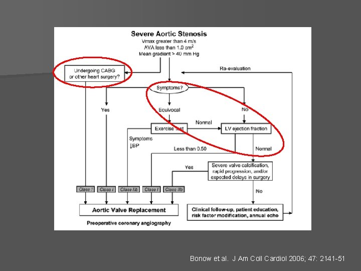 Bonow et al. J Am Coll Cardiol 2006; 47: 2141 -51 