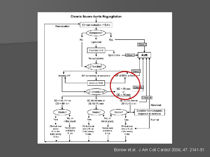 Bonow et al. J Am Coll Cardiol 2006; 47: 2141 -51 