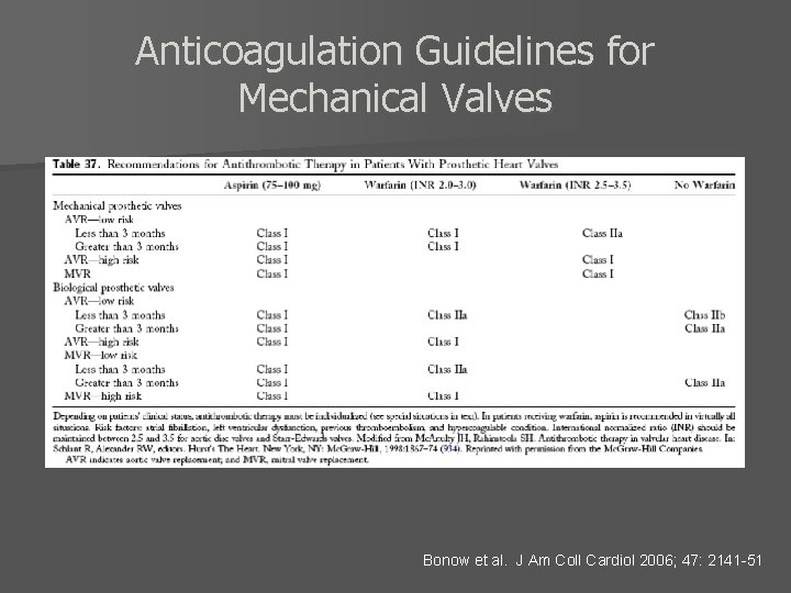 Anticoagulation Guidelines for Mechanical Valves Bonow et al. J Am Coll Cardiol 2006; 47: