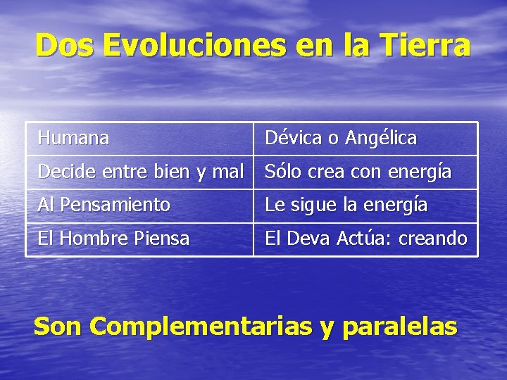 Dos Evoluciones en la Tierra Humana Dévica o Angélica Decide entre bien y mal