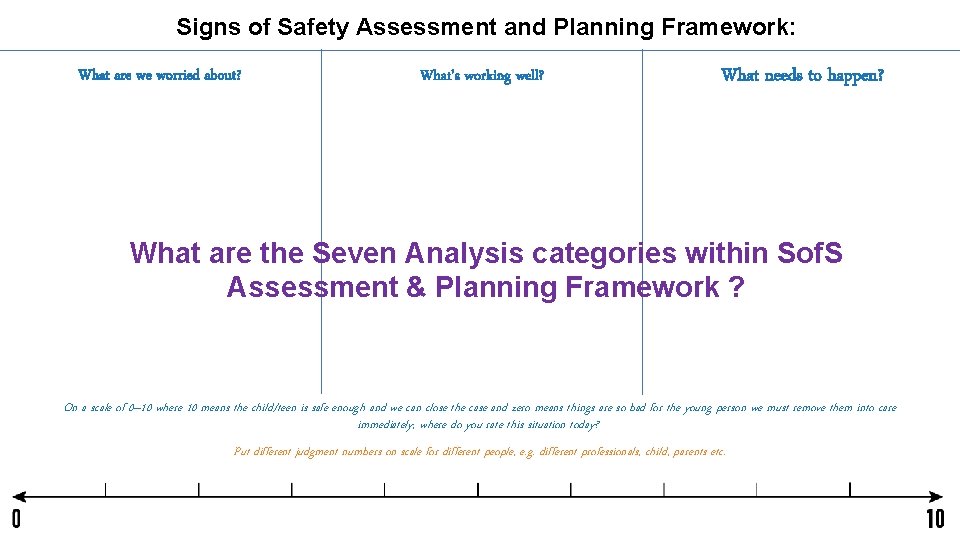 Signs of Safety Assessment and Planning Framework: What are we worried about? What’s working