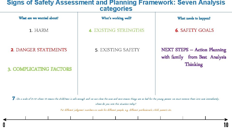 Signs of Safety Assessment and Planning Framework: Seven Analysis categories What are we worried