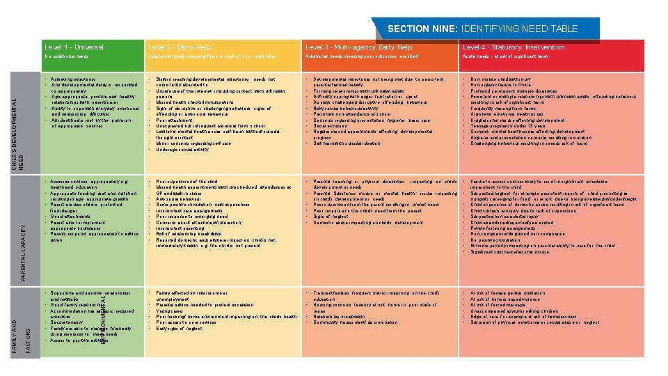 SECTION NINE: IDENTIFYING NEED TABLE Level 1 - Universal Level 2 - Early Help