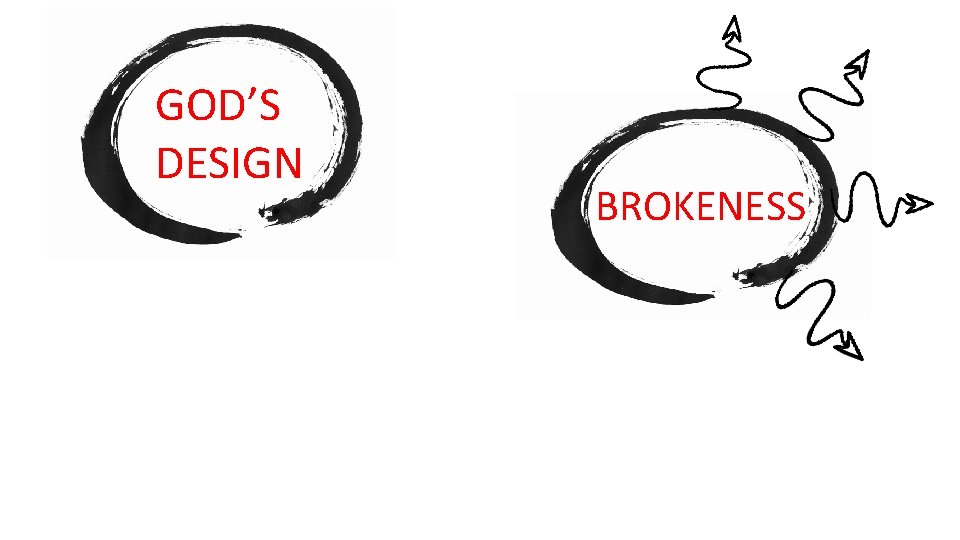 GOD’S DESIGN BROKENESS 