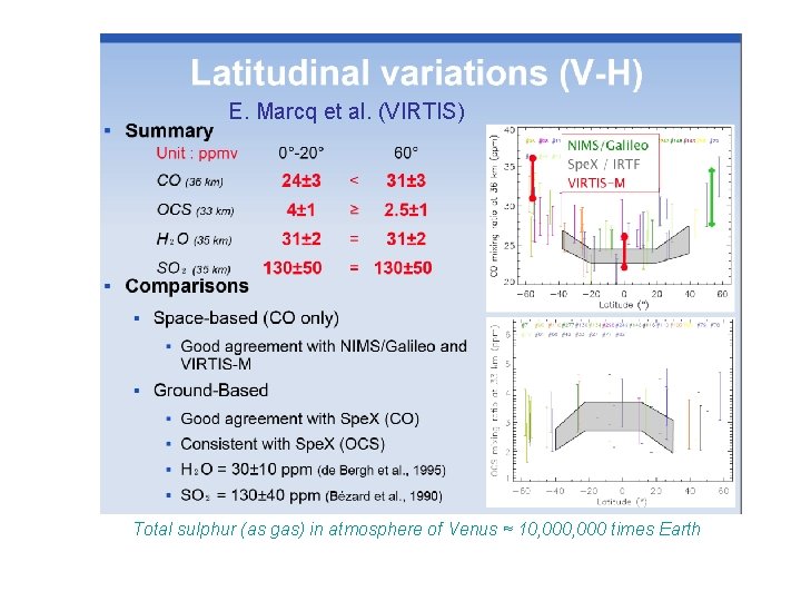 The End E. Marcq et al. (VIRTIS) Venus Express extended mission until end of